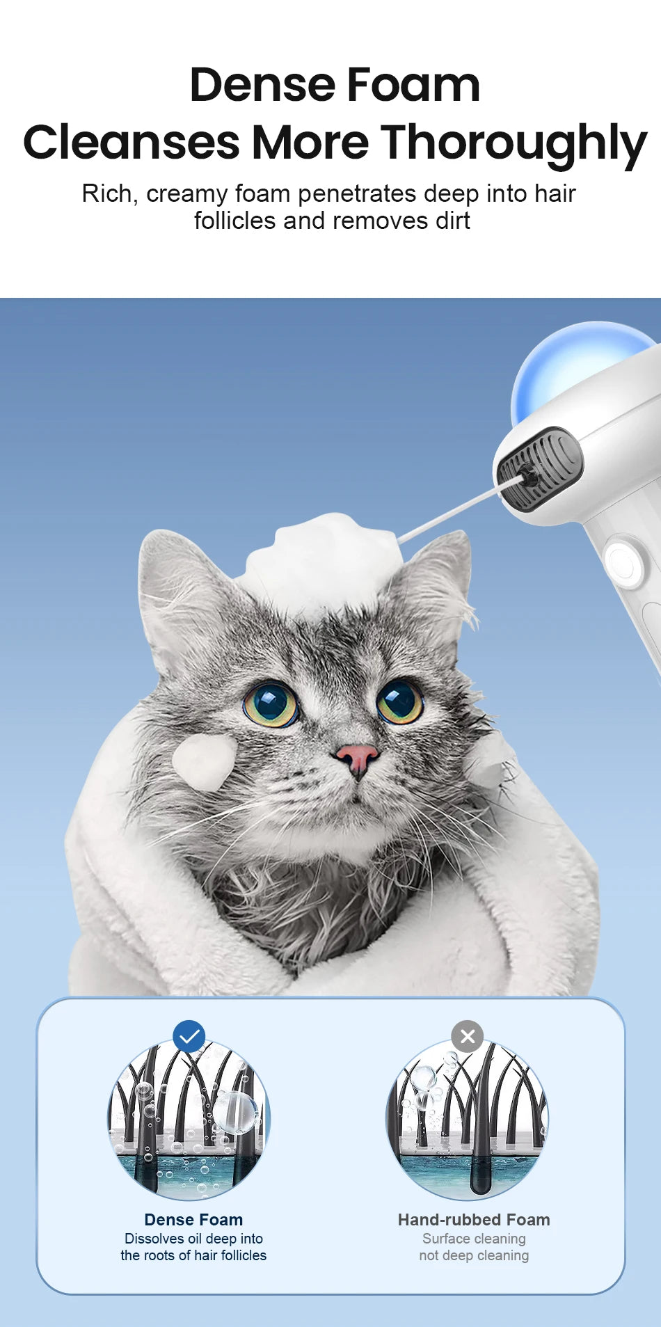 ROJECO Pet Automatic Soap Dispenser | USB Rechargeable Foam Maker