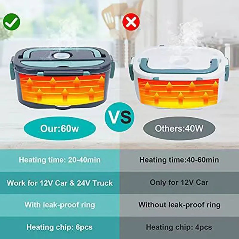60W Electric Lunch Box Food Warmer- Car & Home
